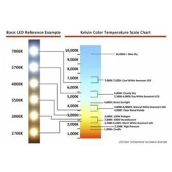LED Lamp Vochtige Ruimte 120 Cm, 25W -Easyfix Winkel Kelvin20schaal20lampen20website20Various20shots N0120BBMM02 X X 440200320440200420. 750x750 1676972966833