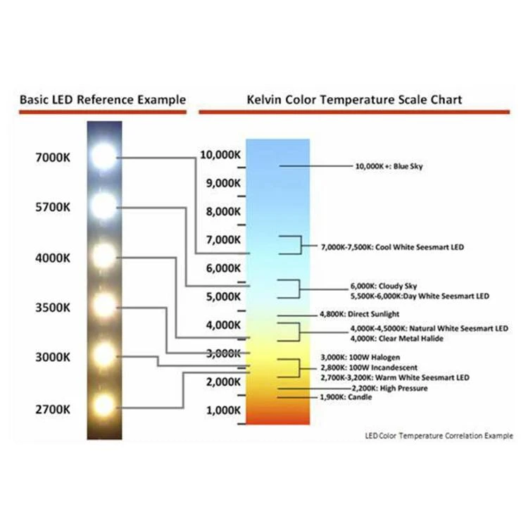 LED Lamp + Lichtsensor, 7 W A60 E27, Warm Wit 4 LED Lamp + Lichtsensor, 7 W A60 E27, Warm Wit - Afbeelding 2